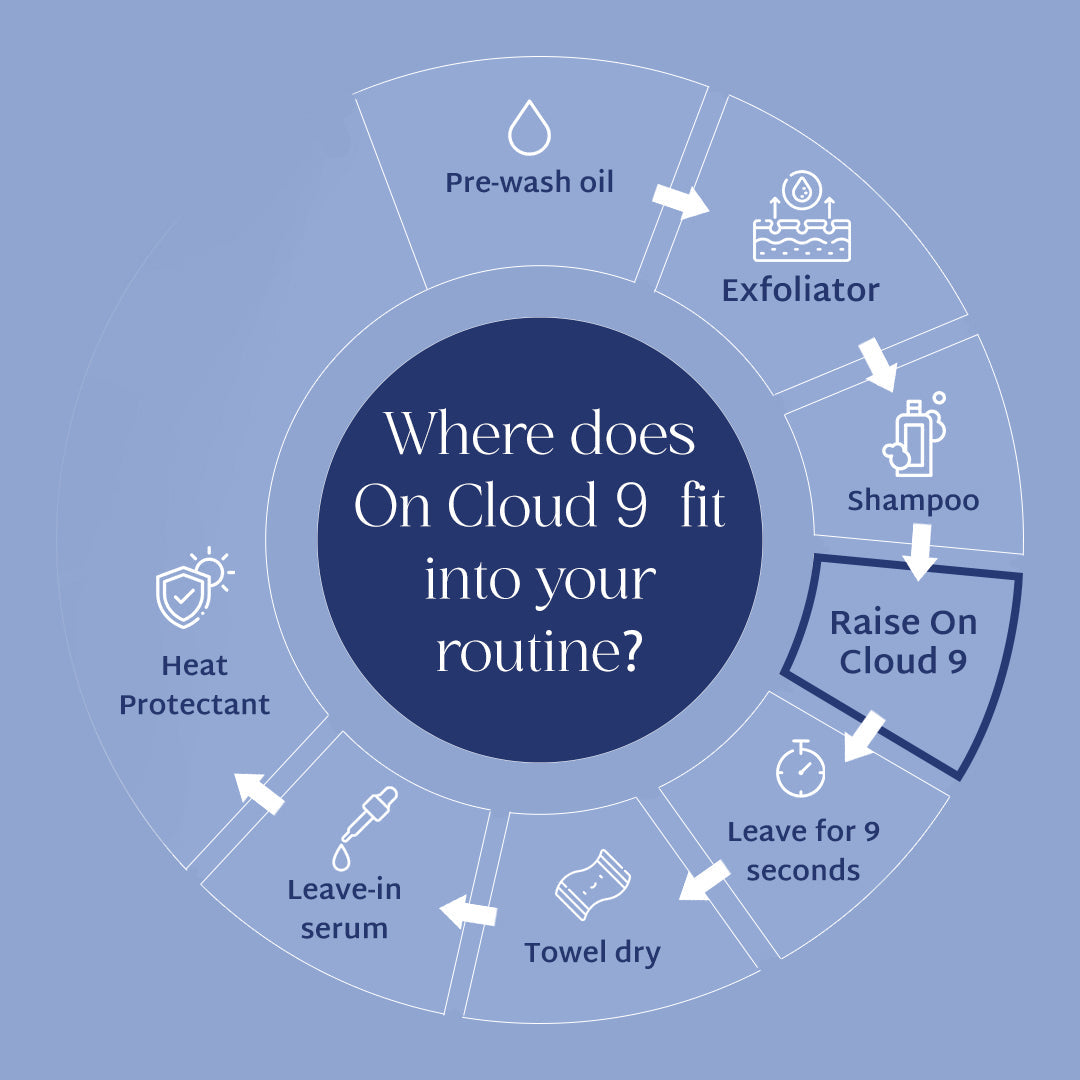 Raise On Cloud 9 Hair Mask For Frizzy Damaged Hair