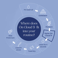 Raise On Cloud 9 Hair Mask For Frizzy Damaged Hair