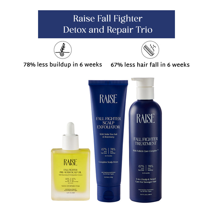 Raise Fall Fighter Detox & Repair Trio | Pre-Wash Scalp Oil (48ml) + Fall Fighter Exfoliator (150g) + Fall Fighter Treatment Mask (280ml)