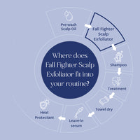 Raise Fall Fighter Scalp Exfoliator (150gm) | Viral Scalp Detox & Hair Fall Solution
