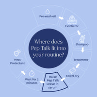 Raise Pep Talk Leave-In Bond Treatment For Frizzy Hair