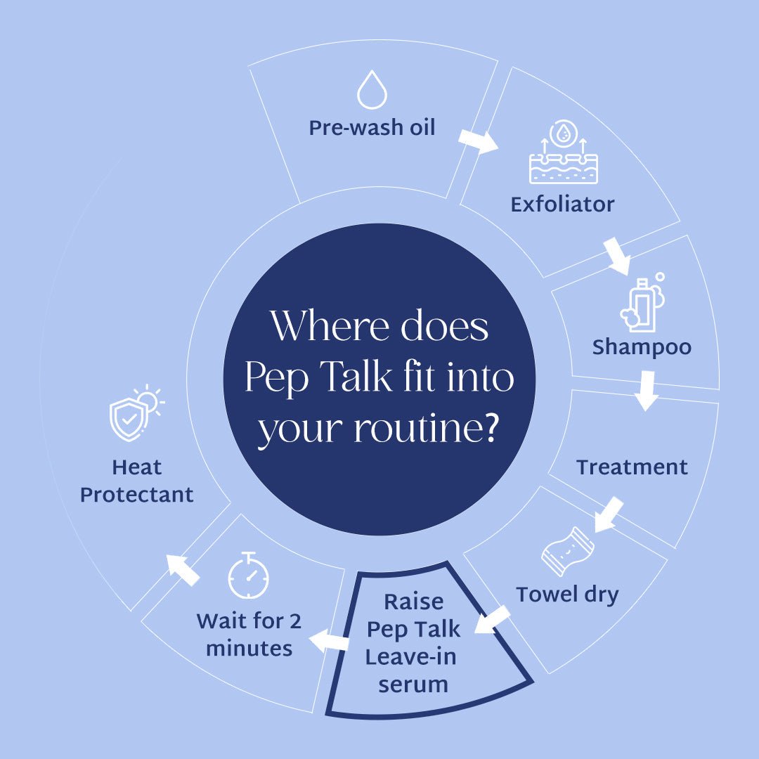 Raise Pep Talk Leave-In Hair Bond Treatment For Damaged & Frizzy Hair (50ml) - Raise