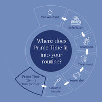 Raise Prime Time 10-in-1 Hair Primer - Heat Protectant Spray For Hair