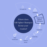 Where does fall fighter shampoo fit into your routine